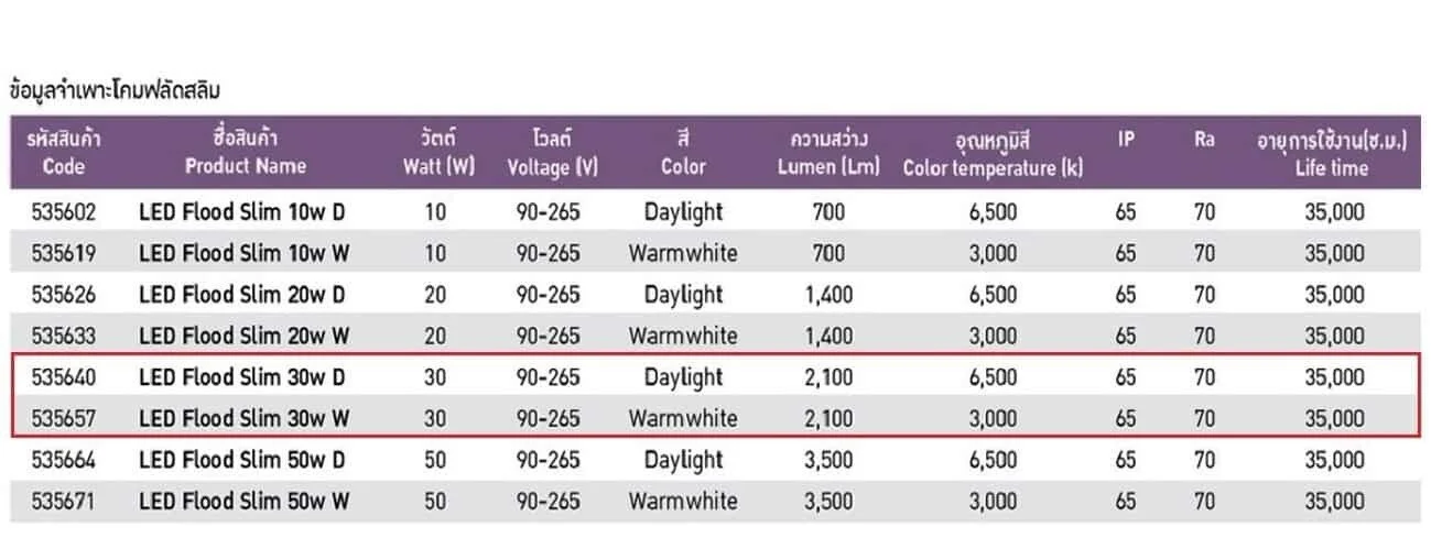 สปอร์ตไลท์ led slim 30w เดย์ไลท์ eve - Image 2