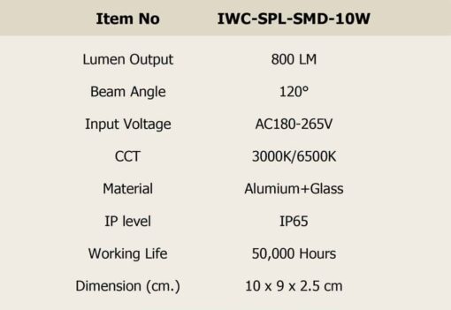 สปอร์ตไลท์ led 10w smd รุ่นบาง เดย์ไลท์ iwachi - Image 2