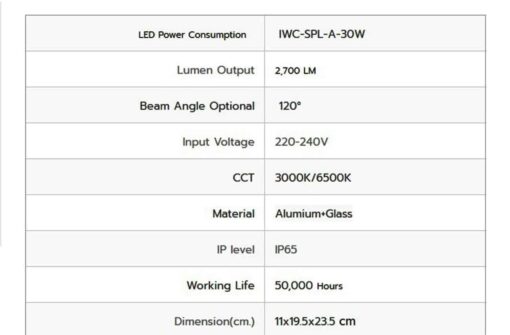 สปอร์ตไลท์ led 30w spl-a วอร์มไวท์ iwachi - Image 2