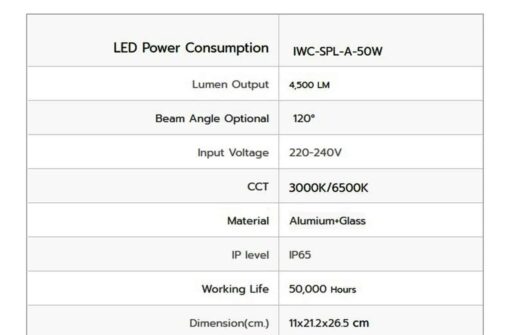 สปอร์ตไลท์ LED 50w SPL-A (เดย์ไลท์) IWACHI  - Image 2