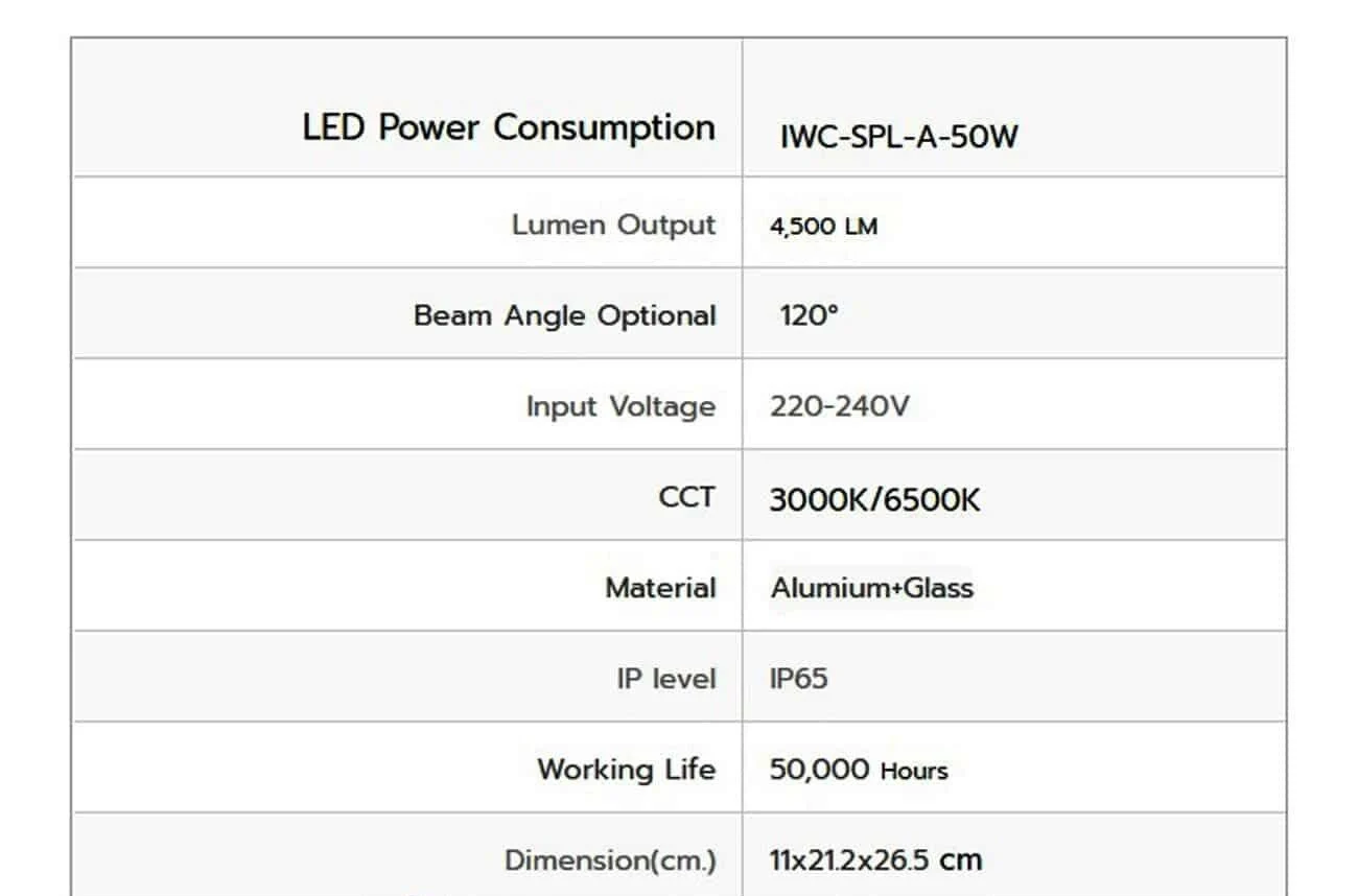 สปอร์ตไลท์ LED 50w SPL-A (วอร์มไวท์) IWACHI - Image 2