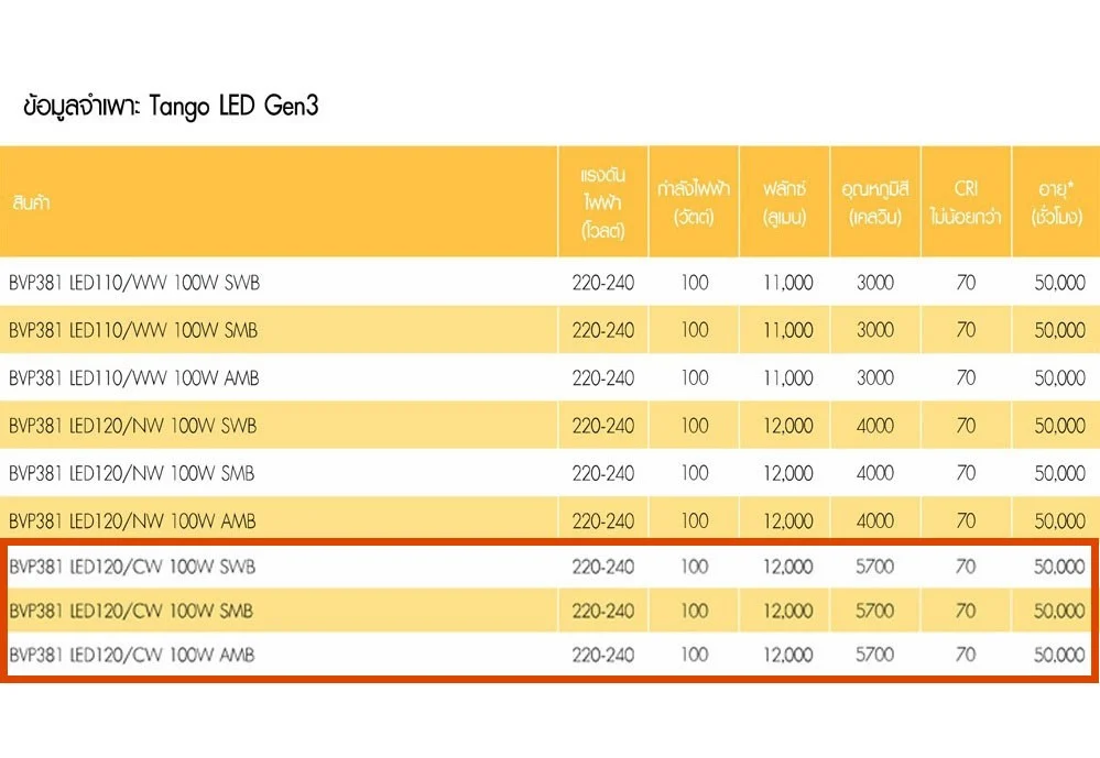 สปอร์ตไลท์ LED Philips BVP381 100w (CW) - Image 2