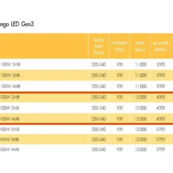 Alternative view of สปอร์ตไลท์ LED Philips BVP381 100w (NW)