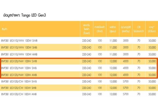 สปอร์ตไลท์ LED Philips BVP381 100w (NW) - Image 2