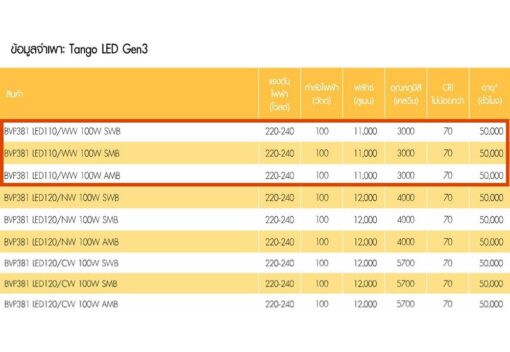 สปอร์ตไลท์ LED Philips BVP381 100w (WW) - Image 2