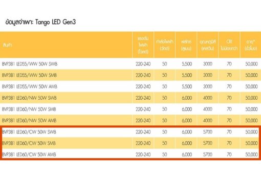 สปอร์ตไลท์ LED Philips BVP381 50w (CW) - Image 2