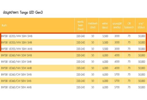 สปอร์ตไลท์ LED Philips BVP381 50w (WW) - Image 2