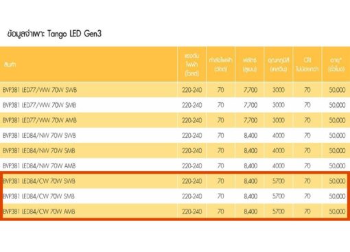 สปอร์ตไลท์ LED Philips BVP381 70w (CW) - Image 2