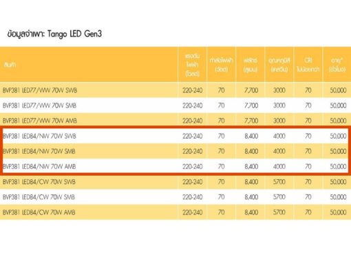 สปอร์ตไลท์ LED Philips BVP381 70w (NW) - Image 2
