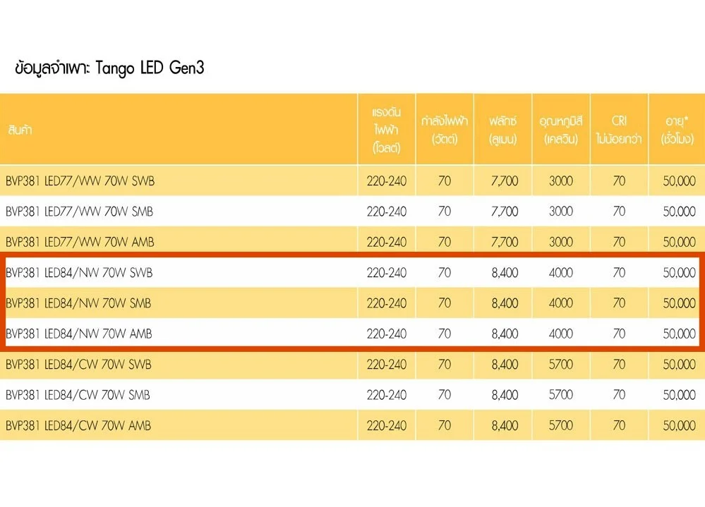 สปอร์ตไลท์ LED Philips BVP381 70w (NW) - Image 2