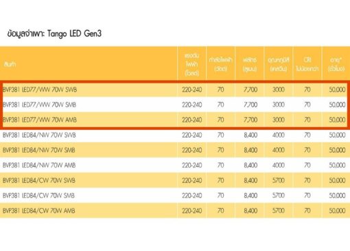 สปอร์ตไลท์ LED Philips BVP381 70w (WW) - Image 2