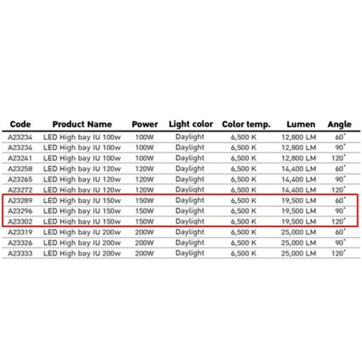 โคมไฮเบย์ LED (IU) 150W (เดย์ไลท์) EVE - Image 2