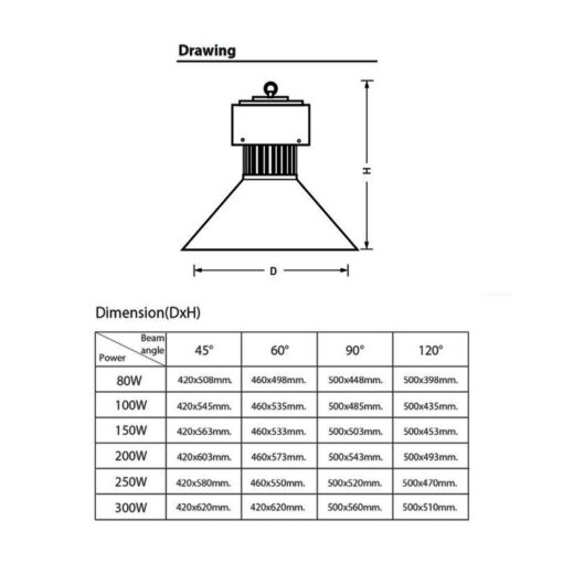 โคมไฮเบย์ LED YM-5HB 200W (เดย์ไลท์) EVE - Image 2