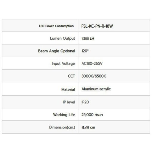 FSL 18w ติดลอยกลม