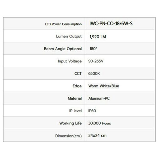 ดาวน์ไลท์ LED สี่เหลี่ยม 18+6W IWACHI - Image 2