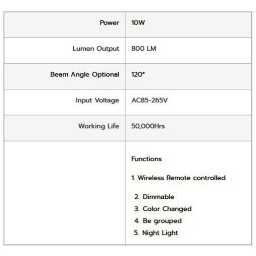 ดาวน์ไลท์ LED 3 แสง 10W (เดย์ไลท์) IWACHI - Image 2
