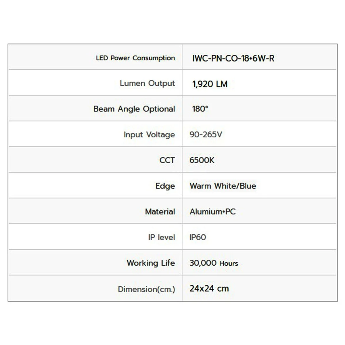 ดาวน์ไลท์ LED หน้ากลม 18+6W IWACHI - Image 2