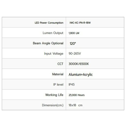 ดาวน์ไลท์ LED ติดลอยหน้ากลม 18W (เดย์ไลท์) IWACHI - Image 2