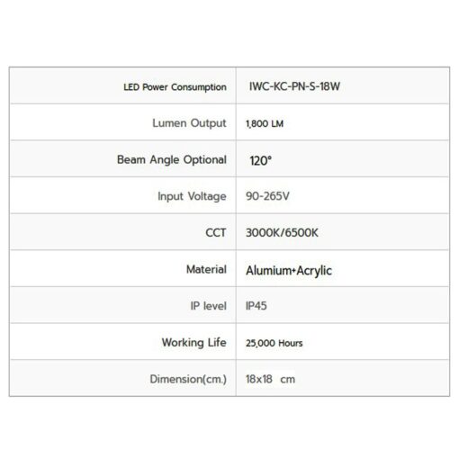 ดาวน์ไลท์ LED ติดลอยหน้าเหลี่ยม 18W (เดย์ไลท์) IWACHI - Image 2