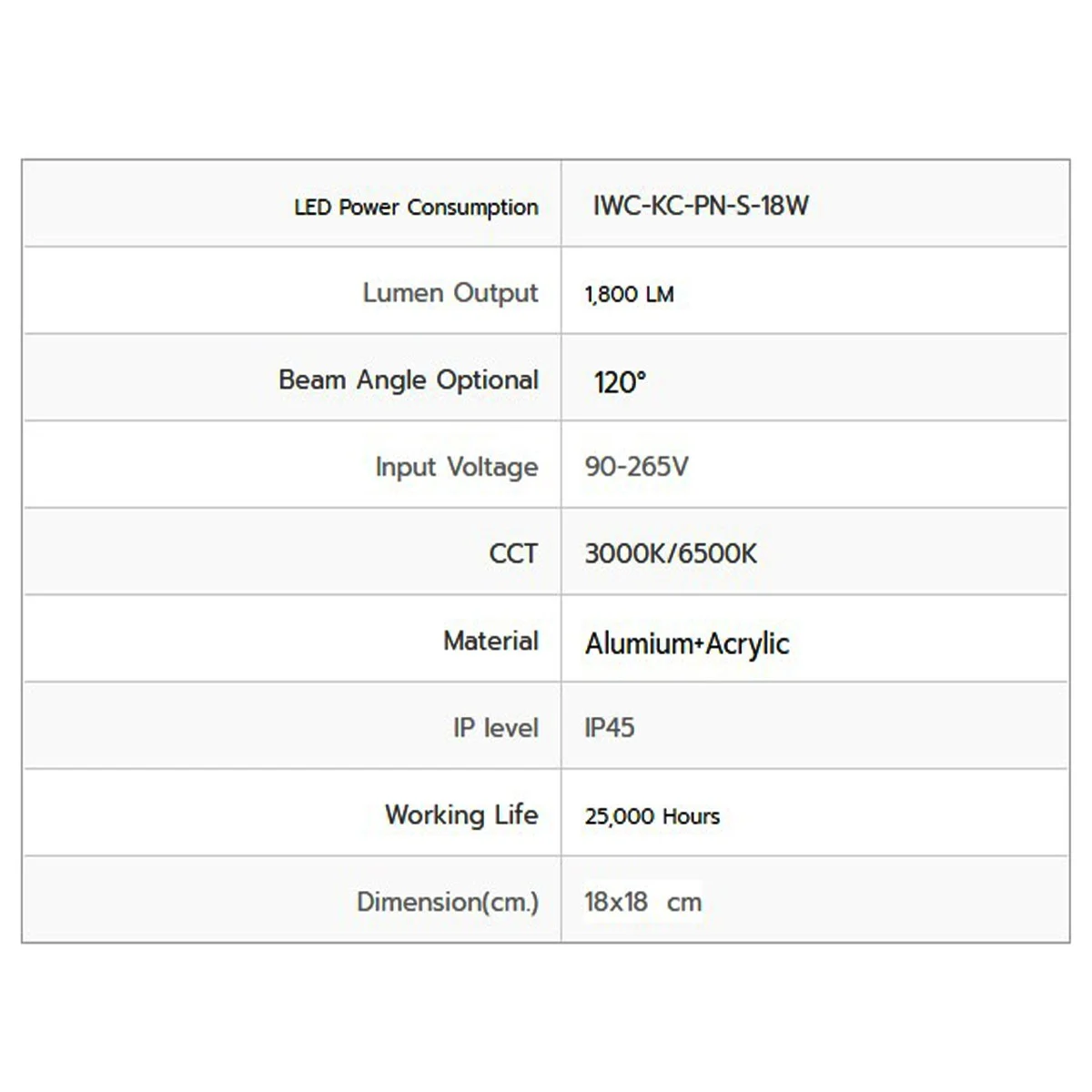 ดาวน์ไลท์ LED ติดลอยหน้าเหลี่ยม 18W (เดย์ไลท์) IWACHI - Image 2