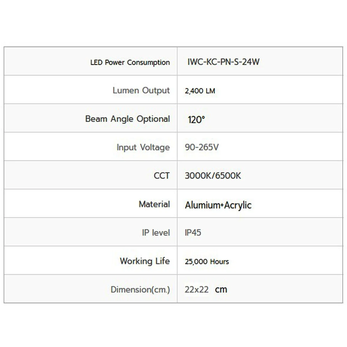 ดาวน์ไลท์ LED ติดลอยหน้าเหลี่ยม 24W (เดย์ไลท์) IWACHI - Image 2