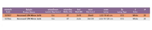 โคมตะแกรงฝังฝ้า แบบสะท้อนแสง 2x18w (30x60cm.) ยี่ห้อ EVE - Image 3