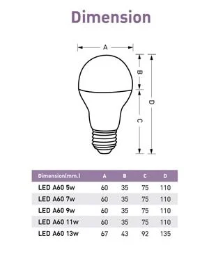หลอดไฟ LED A60 5w EVE ขั่วE27