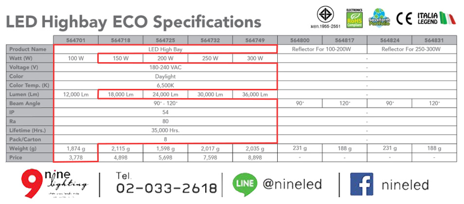 Dimensions 100W EVE ECO