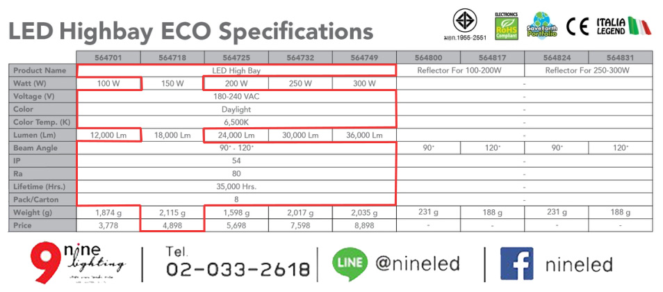 Spec โคมไฮเบย์ EVE ECO 150W