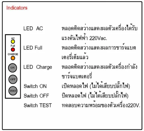 ไฟฉุกเฉิน Sunny 10w EXS1-10LED (S/D) - Image 2