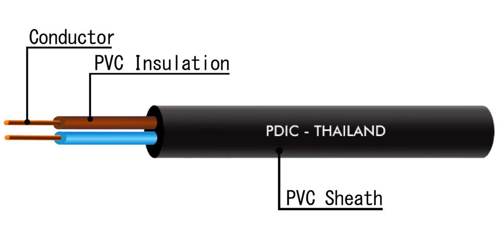 60227-IEC-53-(VKF)