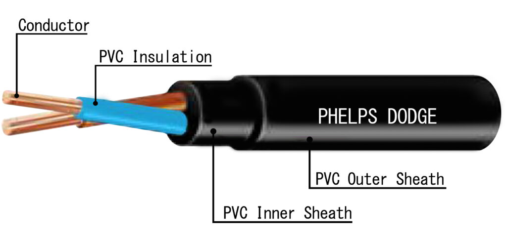 60227-IEC101