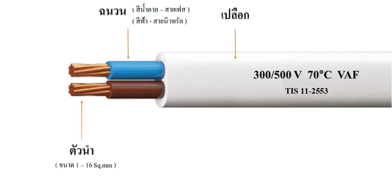 VAF-1VAF-G