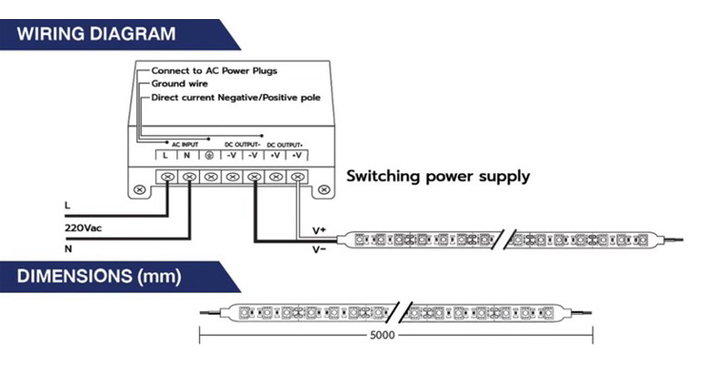Dimension-ไฟเส้น-LED