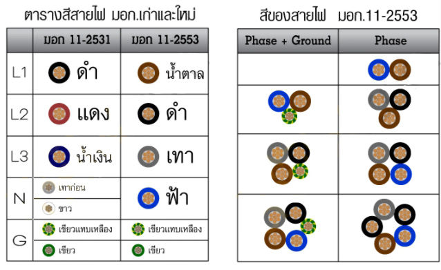 ตารางสีสายไฟ