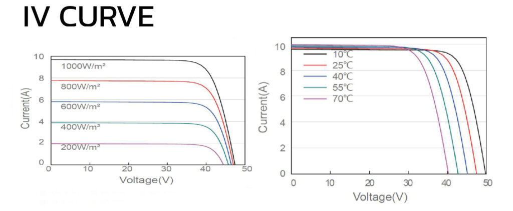 IV-CURVE-340