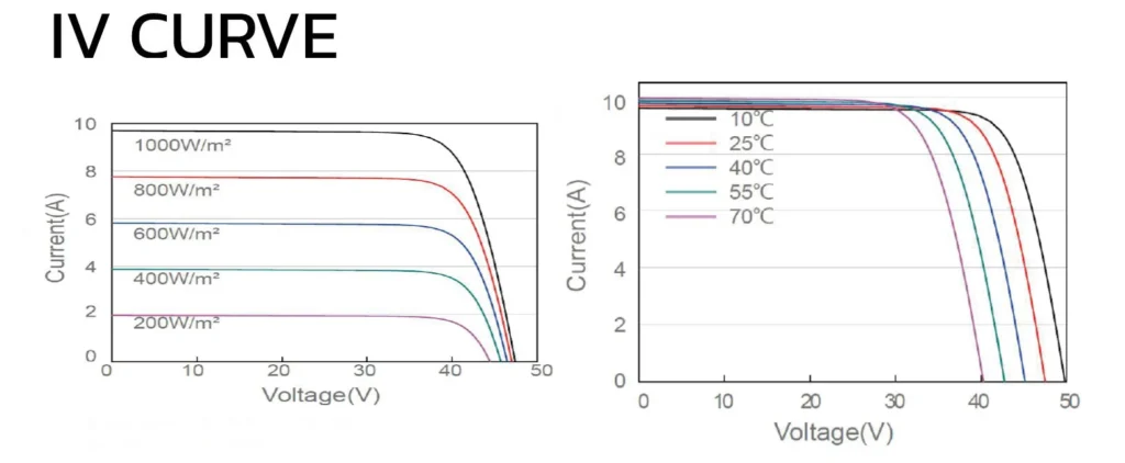 IV-CURVE-340