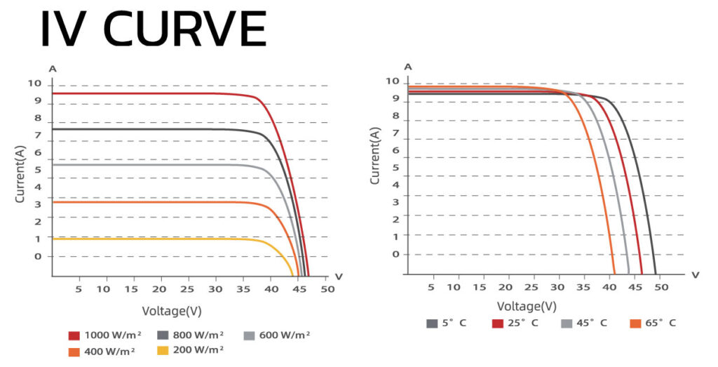 IV-CURVE-410