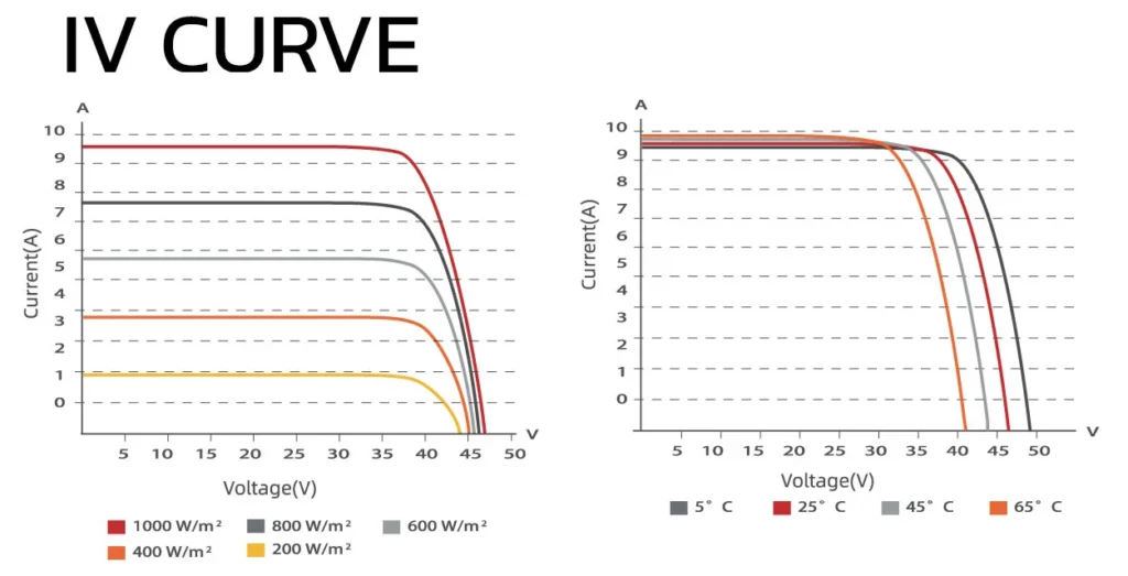 IV-CURVE-410