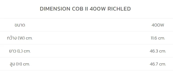 เปิดสเป็ค สปอร์ตไลท์ LED 400W COB II ภายใต้แบรนด์ RICHLED เปิดสเป็ค สปอร์ตไลท์ LED 400W COB II ภายใต้แบรนด์ RICHLED