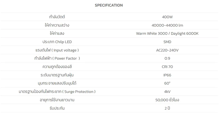 เปิดสเป็ค สปอร์ตไลท์ LED 400W COB II ภายใต้แบรนด์ RICHLED เปิดสเป็ค สปอร์ตไลท์ LED 400W COB II ภายใต้แบรนด์ RICHLED