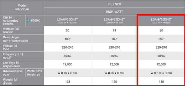 LDAHV30DH5T-Panasonic