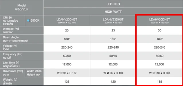 LDAHV30DH5T-Panasonic