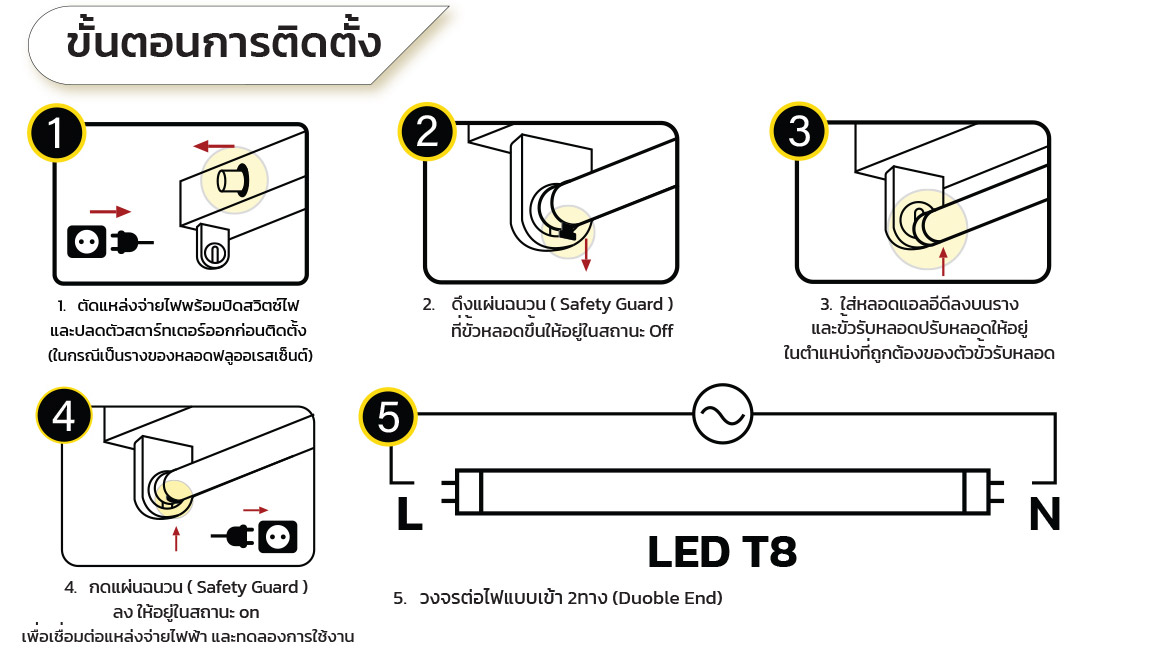หลอด-Wisdom-ขั้นตอน