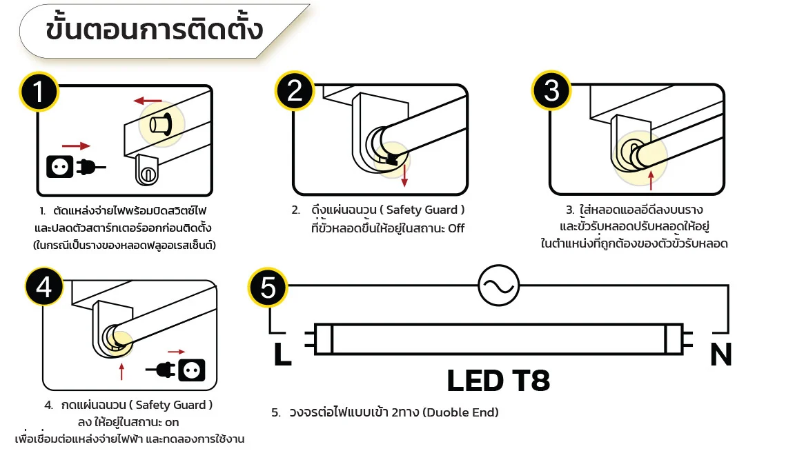 หลอด-Wisdom-ขั้นตอน
