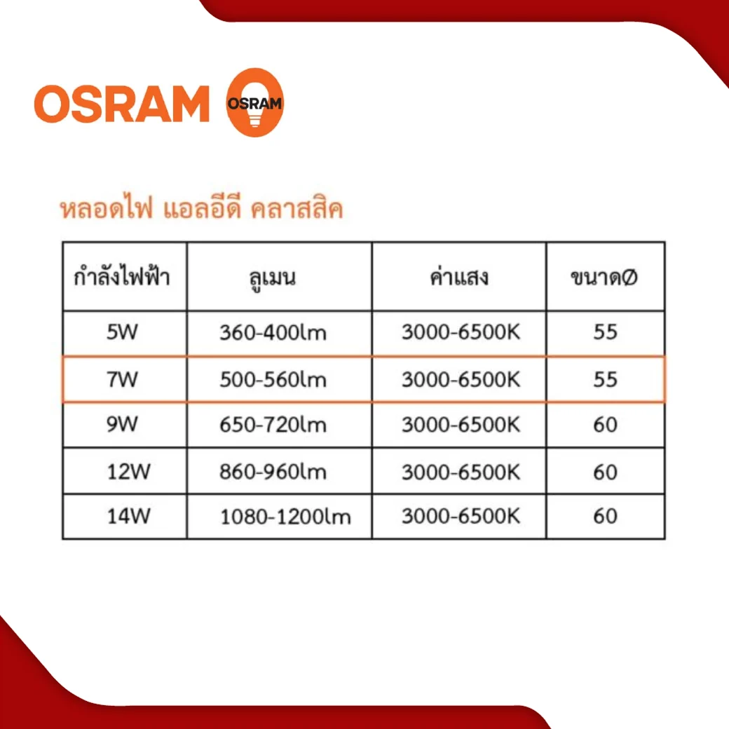 หลอดไฟ LED 7W OSRAM รุ่น ECO CLASSIC - Image 2