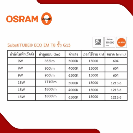 หลอดไฟ LED 9,18W T8 OSRAM รุ่น ECO HO