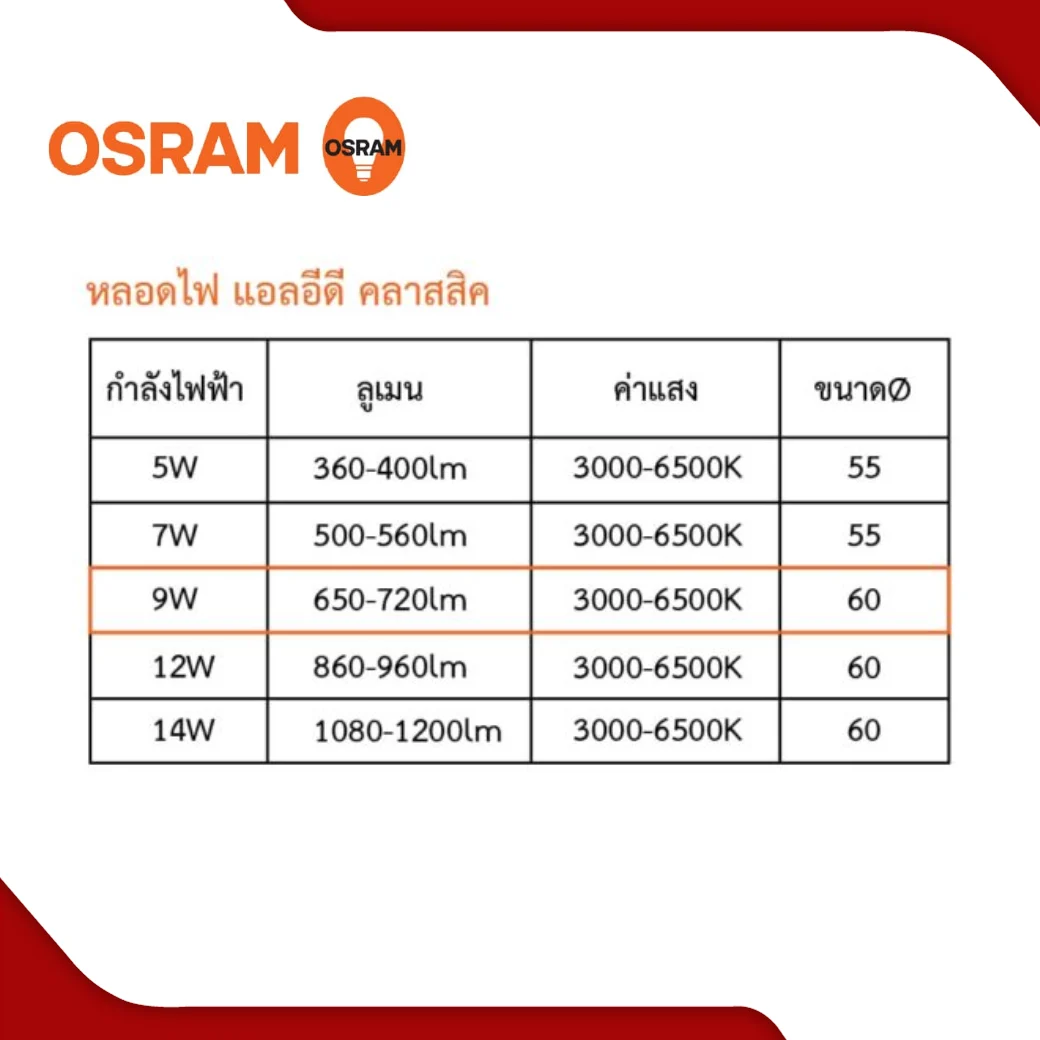 หลอดไฟ LED 9W OSRAM รุ่น ECO CLASSIC - Image 2