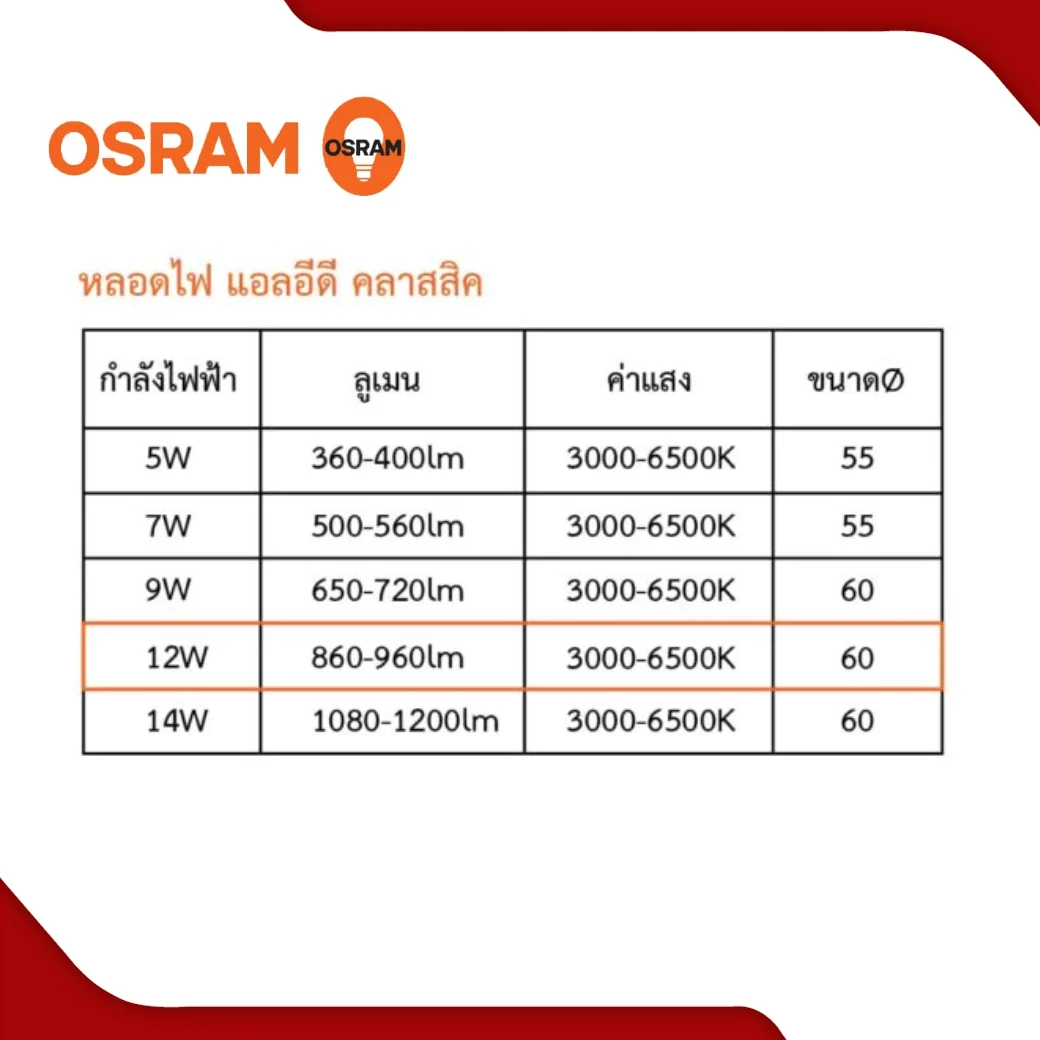 หลอดไฟ LED 12W OSRAM รุ่น ECO CLASSIC - Image 2