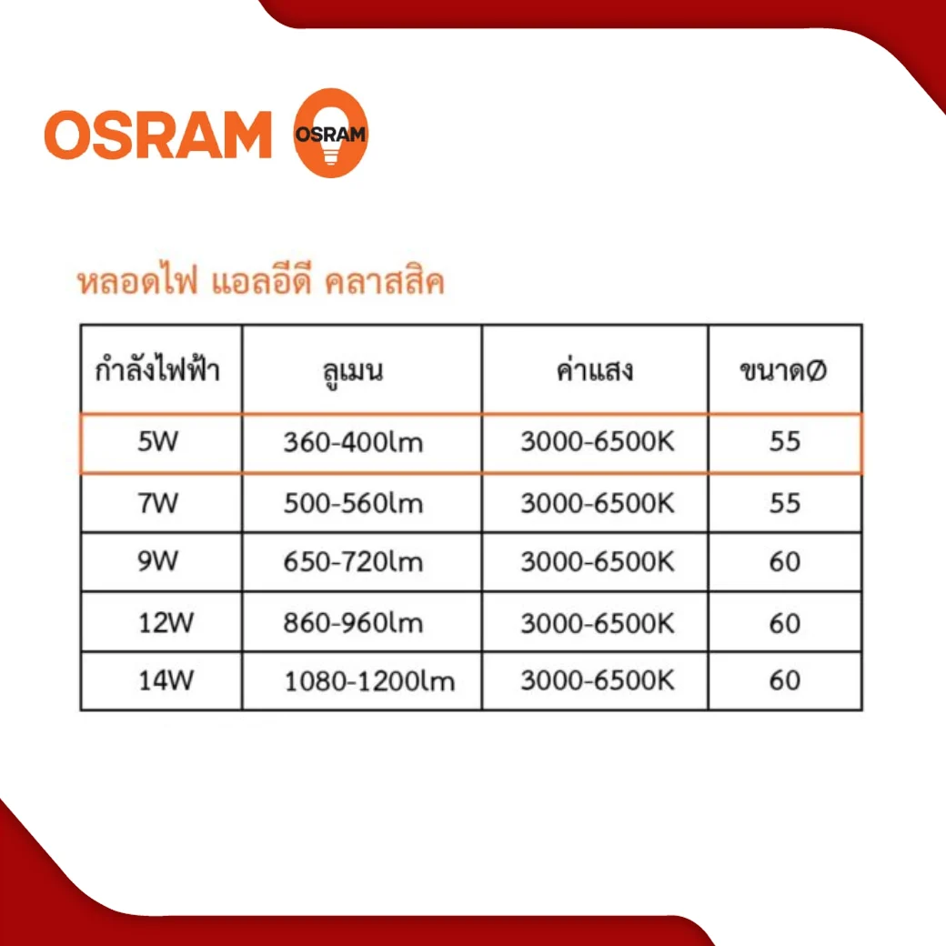 หลอดไฟ LED 5W OSRAM รุ่น ECO CLASSIC - Image 2